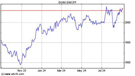 .dwcpf