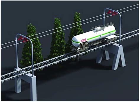 Aerorail.