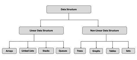 DataStructures.