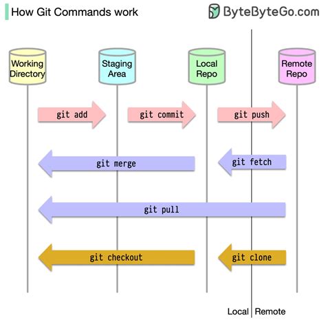 Git.