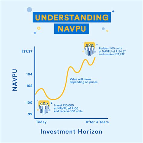 Navpu.