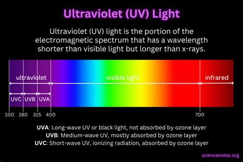 Ultraviolet.