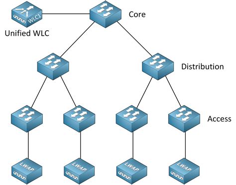 WLC.