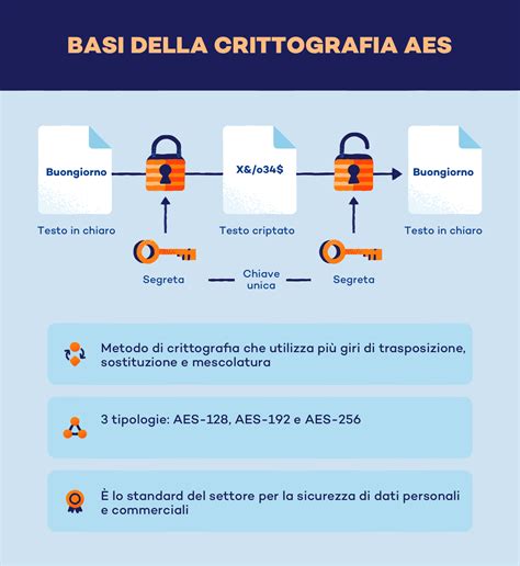 aes.