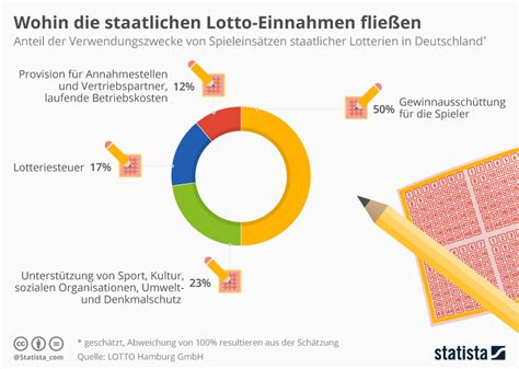dielottozahlende.net.